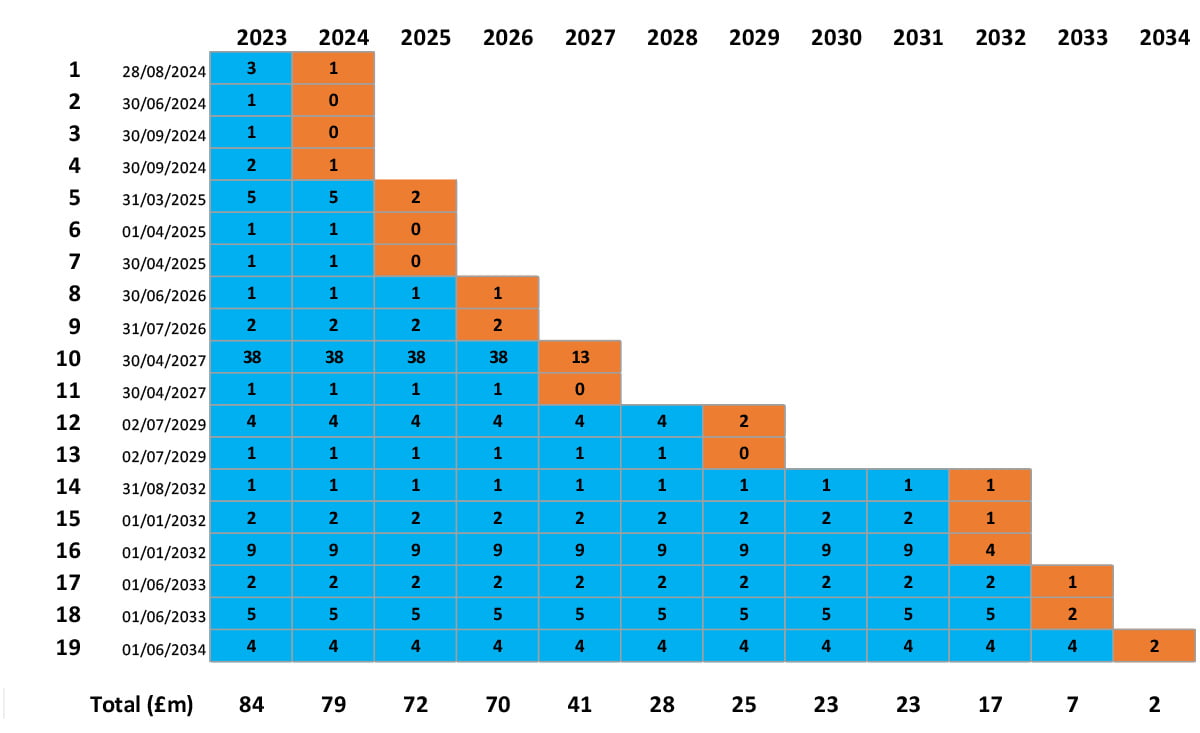 Rebid Degrade Curve Example 2023